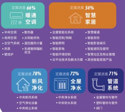 2022上海舒适系统展推出&ldquo;百家优企扶持计划&rdquo;,助力企业降本增效